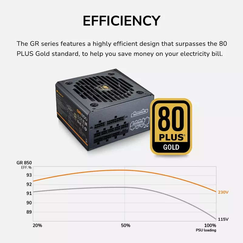 Fuente de alimentación Cougar GR 850W ATX3.1 PCIe 5.1 80 PLUS Gold, 850 W, 20+4-Pin ATX, ventilador de 120 mm, negro