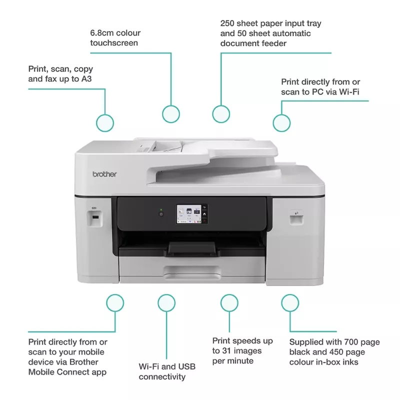 Impresora multifunción de inyección de tinta Brother MFC-J6760DW — A3, 1200 x 4800 DPI, 31 páginas/min., WLAN, Ethernet