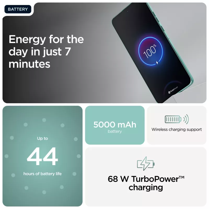 Motorola edge 60 Neo 16,1 cm (6,36 pulgadas) Dual SIM Android 15 5G USB Type-C 12 GB 256 GB 5000 mAh Turquesa