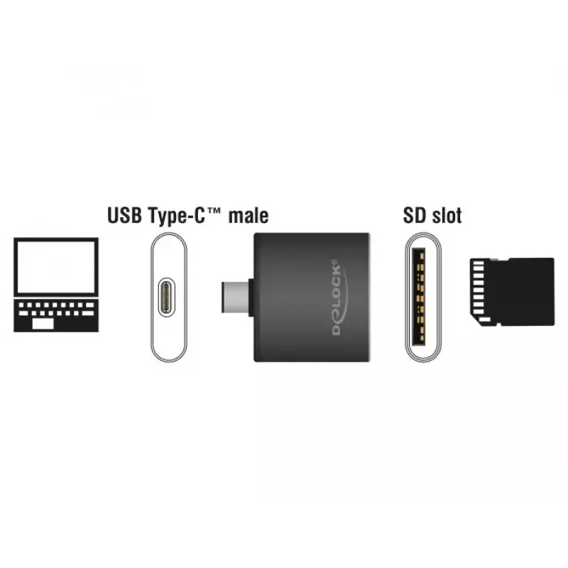 Lector de tarjetas DeLOCK 91498 USB 3.2 Gen 1 Type-C negro