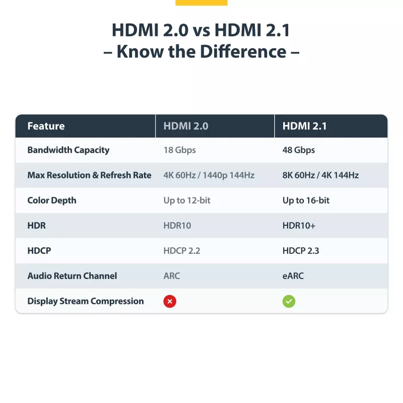 StarTech.com Cable HDMI Ultra High Speed certificado de 1 m (3 ft), 8K 60Hz/4K 120Hz, cable HDMI 2.1 con HDR10+ / eARC, 48Gbps, cable HDMI 8K para monitor/TV/pantalla, funda de TPE flexible