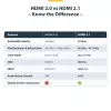 StarTech.com Cable HDMI Ultra High Speed certificado de 5 m (16 ft), 8K 60Hz/4K 120Hz, cable HDMI 2.1 con HDR10+ / eARC, 48Gbps, cable HDMI 8K para monitor/TV/pantalla, funda de TPE flexible