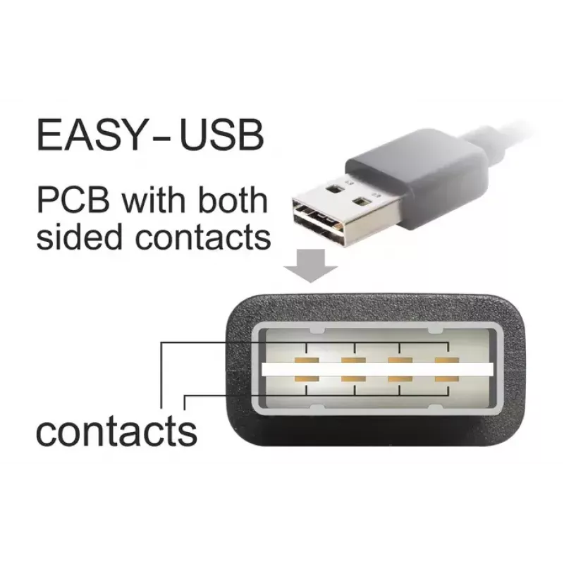 Cable USB DeLOCK 1m USB 2.0 A - Mini-USB m/m