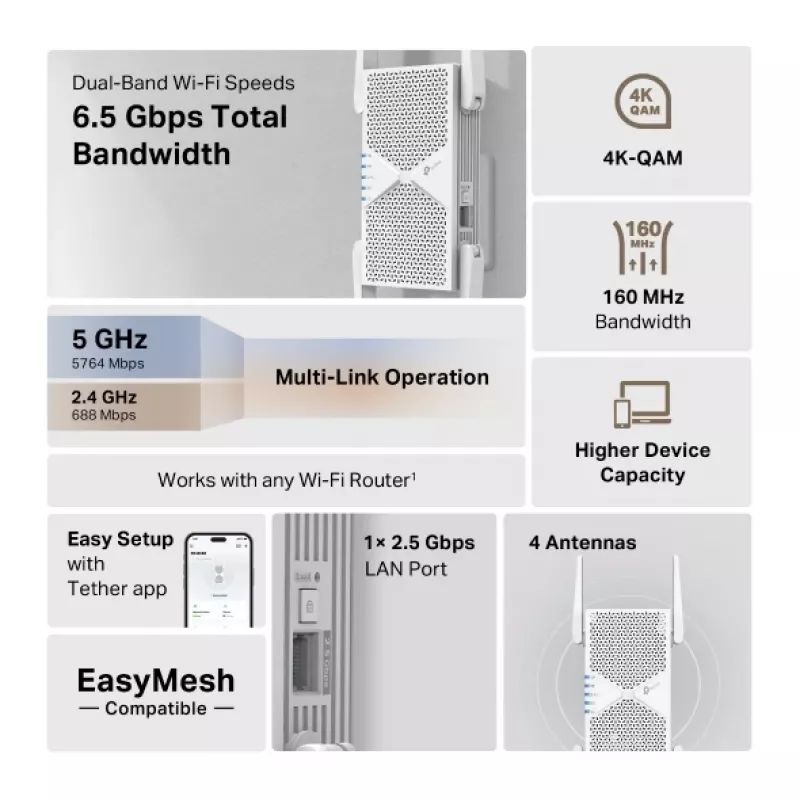 TP-Link RE405BE Extensor de red Repetidor de red Blanco 2500 Mbit/s