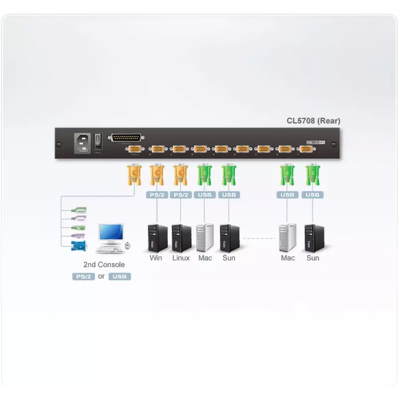 ATEN CL5708N Consola KVM LCD 19