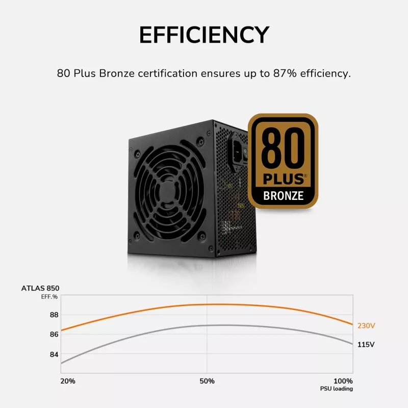 Fuente de alimentación Cougar ATLAS 750W ATX3.1 80 Plus Bronze, 750 W, 24-pol ATX, ventilador de 120 mm