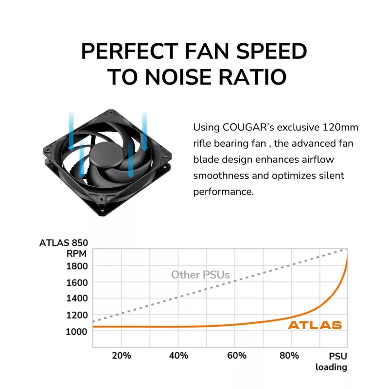 Fuente de alimentación Cougar ATLAS 750W ATX3.1 80 Plus Bronze, 750 W, 24-pol ATX, ventilador de 120 mm