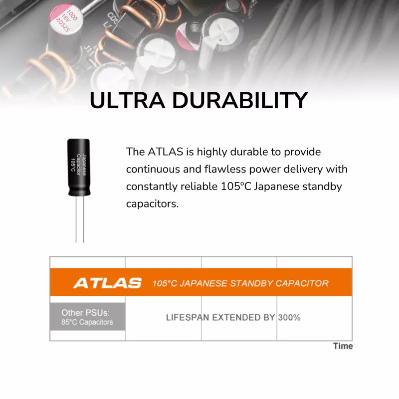 Fuente de alimentación Cougar ATLAS 750W ATX3.1 80 Plus Bronze, 750 W, 24-pol ATX, ventilador de 120 mm