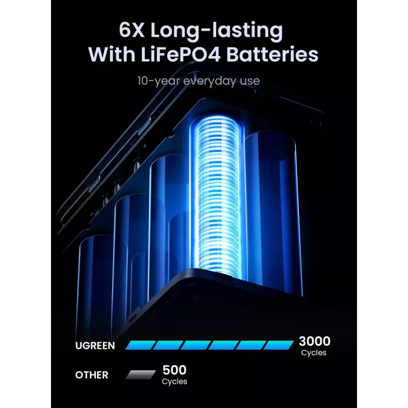 Ugreen Nexode Batería externa 48000 mAh Litio Gris