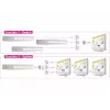 Conmutador de vídeo HDMI DeLOCK 87619