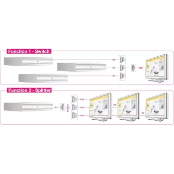 Conmutador de vídeo HDMI DeLOCK 87619