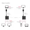 Switch bidireccional DisplayPort 2 en 1 CLUB3D CSV-1009 — 2 salidas DisplayPort, 8K@60Hz, negro