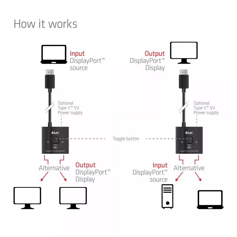 Switch bidireccional DisplayPort 2 en 1 CLUB3D CSV-1009 — 2 salidas DisplayPort, 8K@60Hz, negro