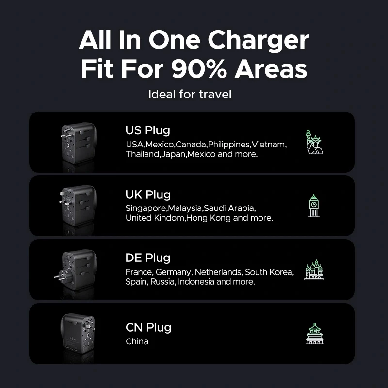 UGREEN S550 adaptador de viaje universal 65W, 2x USB-C + USB-A, 55001