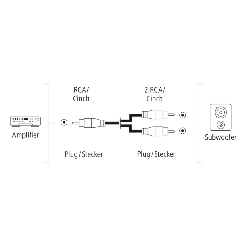 Cable de audio Hama 00205097 5m RCA 2 x RCA conector macho dorado negro