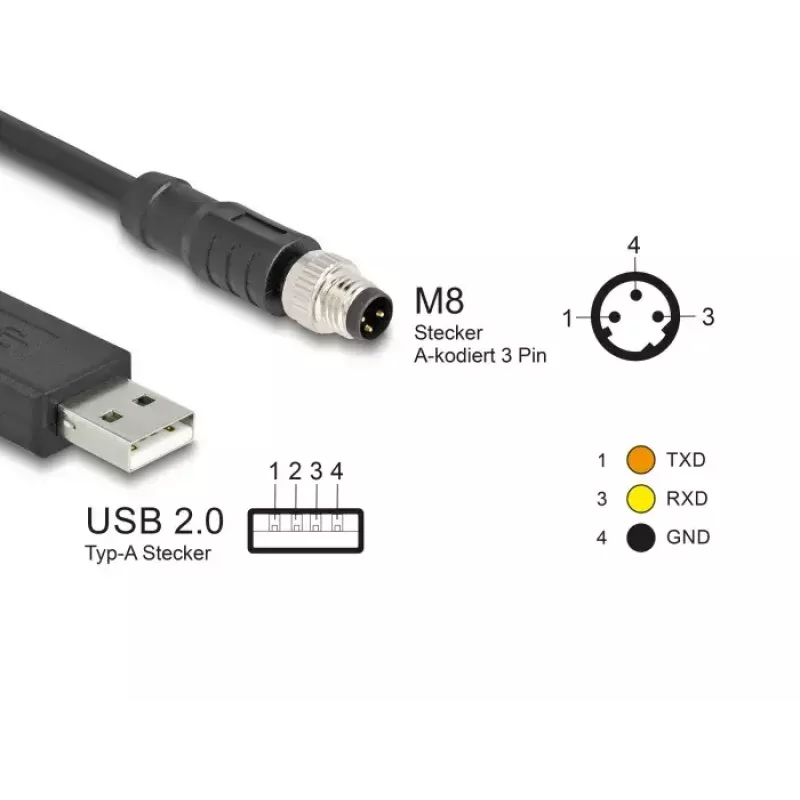 Cable de sensor/actuador DeLOCK 1,8 m M8 USB 2.0 Type-A negro 64258