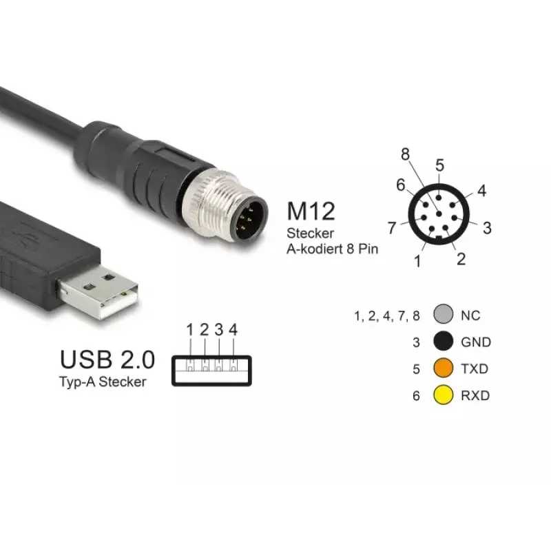 Cable de sensor/actuador DeLOCK 1,8 m M12 USB 2.0 Type-A Negro