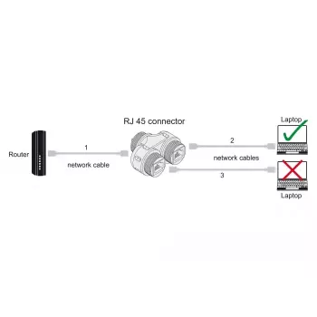 Conector de cable DeLOCK RJ45 hembra a 2 x RJ45 hembra Cat.6A sumergible