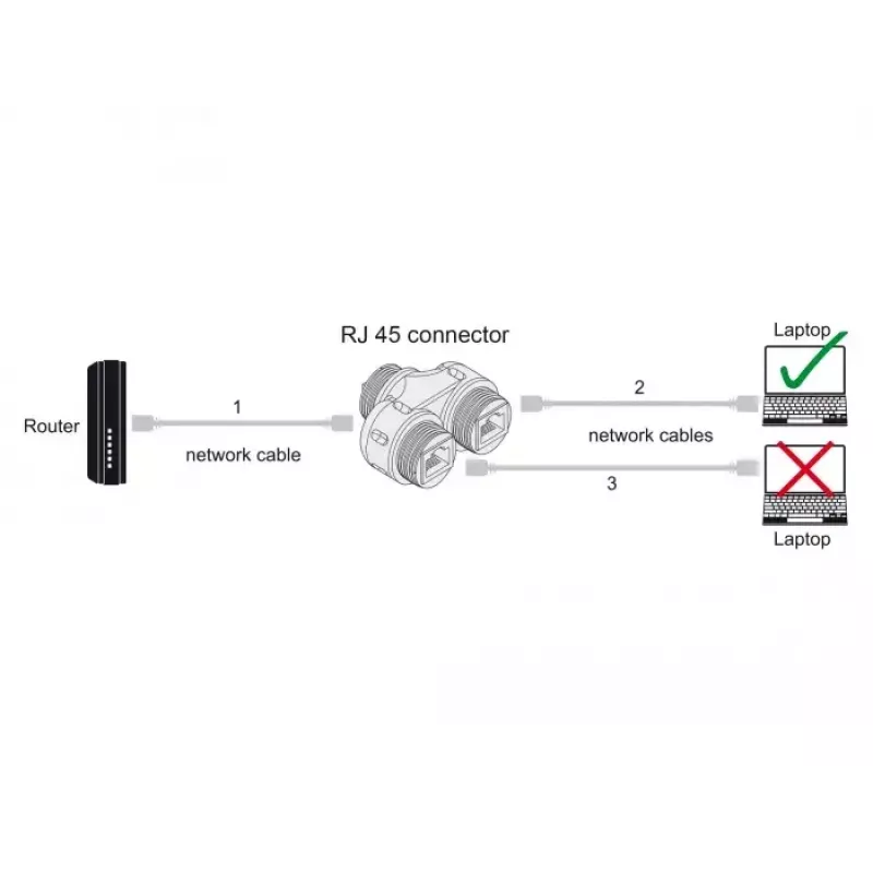 Conector de cable DeLOCK RJ45 hembra a 2 x RJ45 hembra Cat.6A sumergible