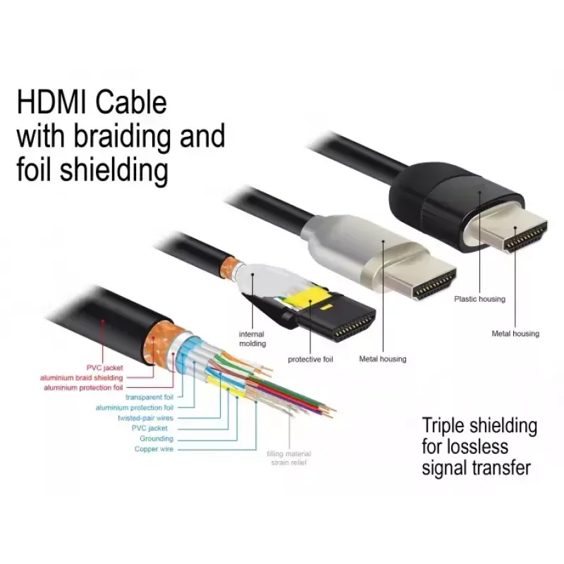 Cable HDMI DeLOCK 84965 3 m