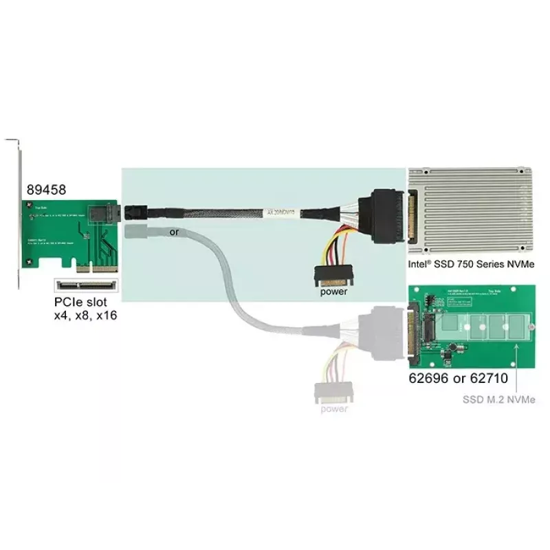 Cable DeLOCK 0,75 m SFF-8643/U.2 SFF-8639+SATA
