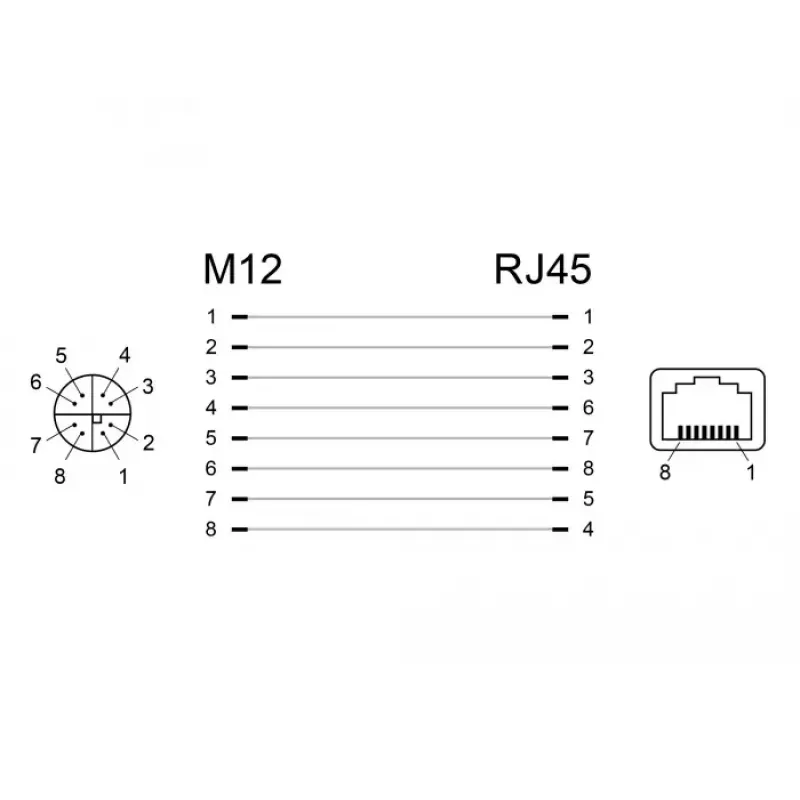Cambiador de género de cable DeLOCK 66316 M12 RJ45 negro