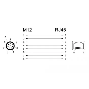 Adaptador de cable DeLOCK 66315 M12 RJ45 negro