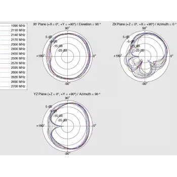 Antena omnidireccional DeLOCK 12408