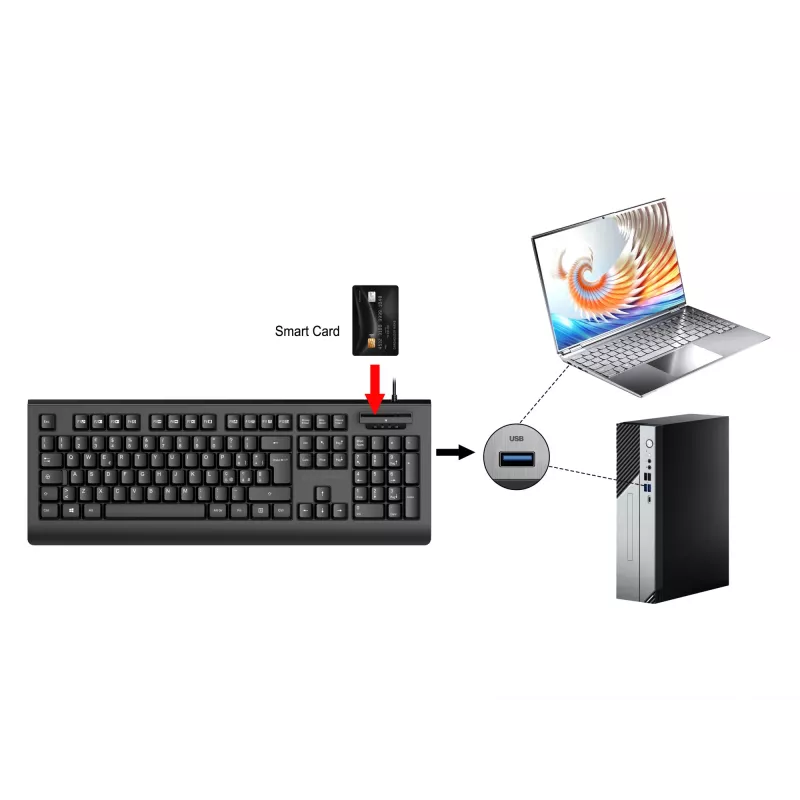 CONCEPTRONIC Teclado USB con lector de tarjetas Smart-ID KAYNE01IT — tamaño completo 105 teclas, distribución italiana, con cable, cable de 1,5 m, negro