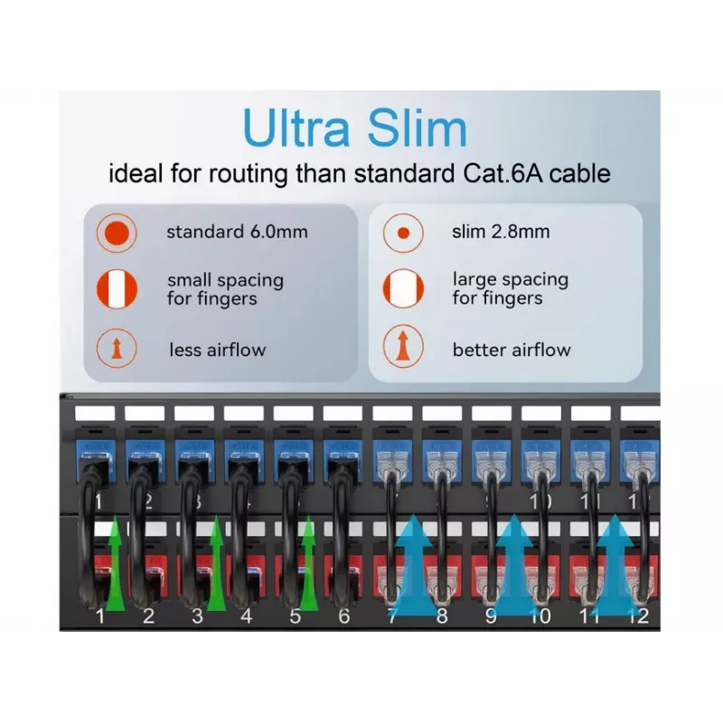 Cable de red Cat.6A U/UTP fino Equip, 3,0 m, blanco