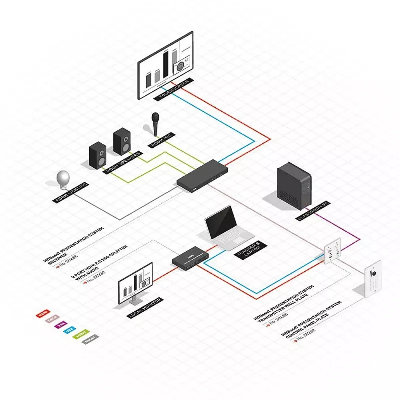 Lindy sistema de presentación HDBaseT con panel de control, 3840 x 2160 píxeles, transmisor y receptor AV, 70 m, con cable, negro, blanco, HDCP