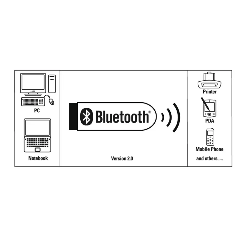 Tarjeta de red Hama 00053313 Bluetooth USB conectividad por cable