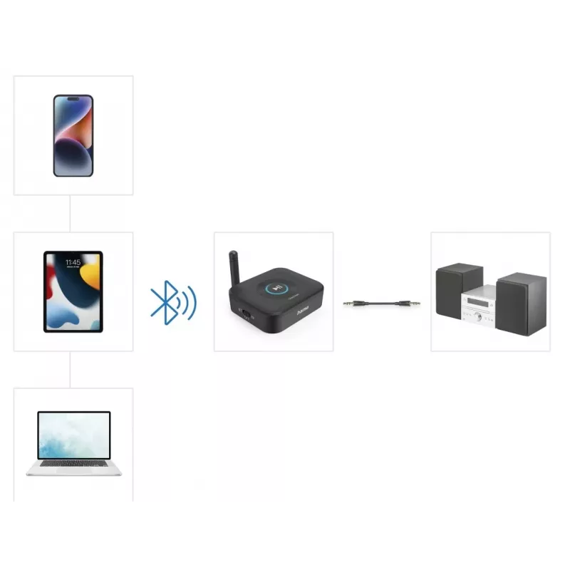 Hama Link.it solo Adaptador receptor de audio Bluetooth, 00205321