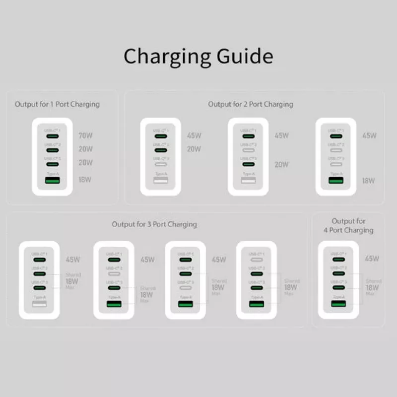 Cargador j5 create 70W GaN USB-C de 4 puertos — interior, alimentación por CA, compatible universalmente, blanco