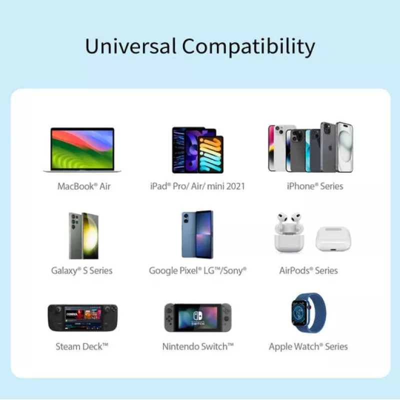 Cargador j5 create 70W GaN USB-C de 4 puertos — interior, alimentación por CA, compatible universalmente, blanco