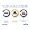 Matrox QuadHead2Go Q185 controlador multomonitor appliance / Q2G-DP4K2