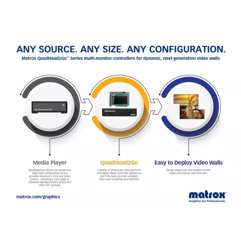 Matrox QuadHead2Go Q185 controlador multomonitor appliance / Q2G-DP4K2