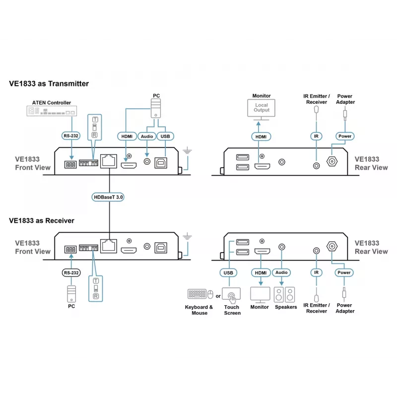 ATEN VE1833 True 4K HDMI/USB HDBaseT 3.0 Lite transceptor