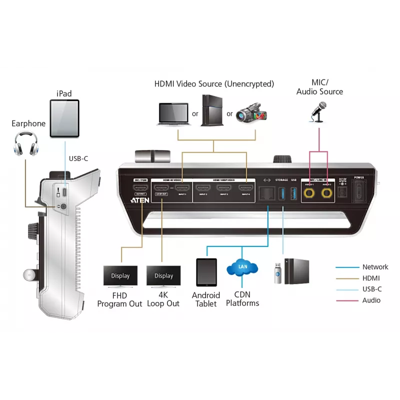 ATEN StreamLIVE™ PRO mezclador AV multicanal todo en uno