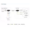 ATEN True 4K DP/HDMI Optical KVM 10km, transmisor y receptor, cableado, 10000 m, 4096 x 2160 píxeles, negro, metal