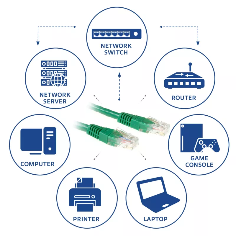 ACT verde 0,5m cable de red U/UTP CAT6 con conectores RJ45