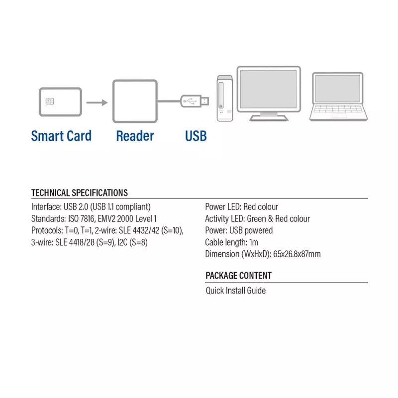 Lector de tarjetas inteligentes ACT AC6015