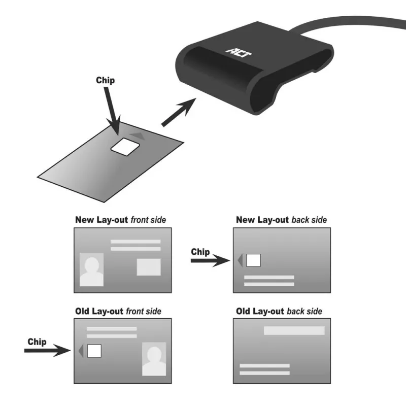 Lector de tarjetas inteligentes ACT AC6015