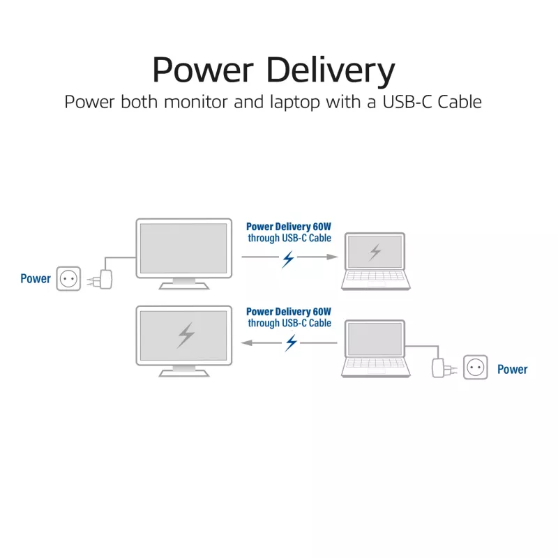 Cable de conexión USB-C 3.2 Gen2 Active Optical (AOC) ACT, 3m
