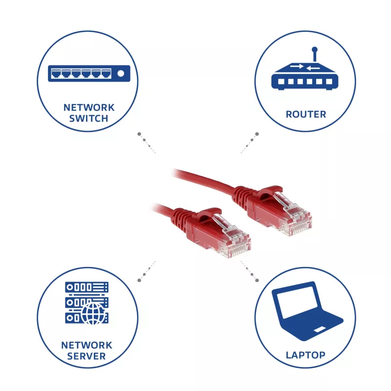 ACT Rojo 3 metros LSZH U/UTP CAT6 Datacenter Slimline cable de red snagless con conectores RJ45