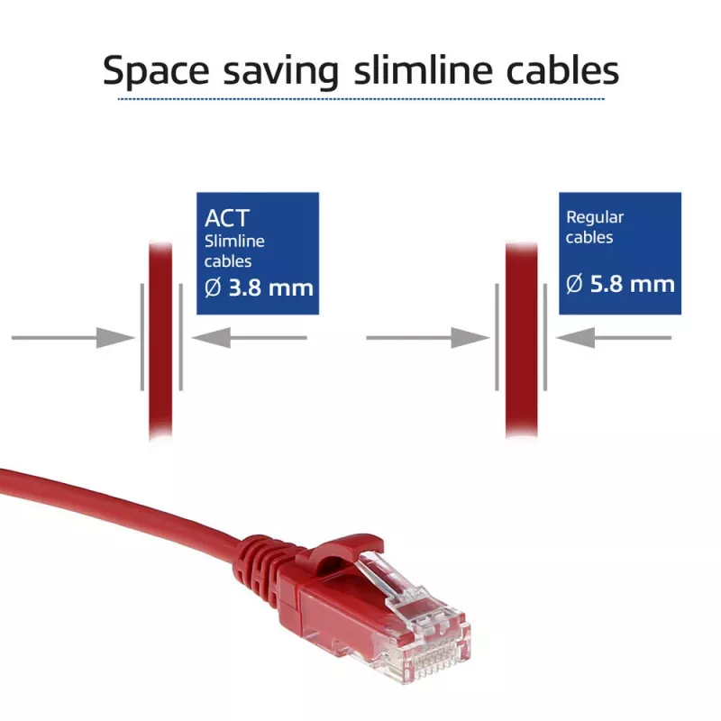 ACT Rojo 10 metros LSZH U/UTP CAT6 cable de red Slimline para centro de datos con conectores RJ45 y funda antirrotura