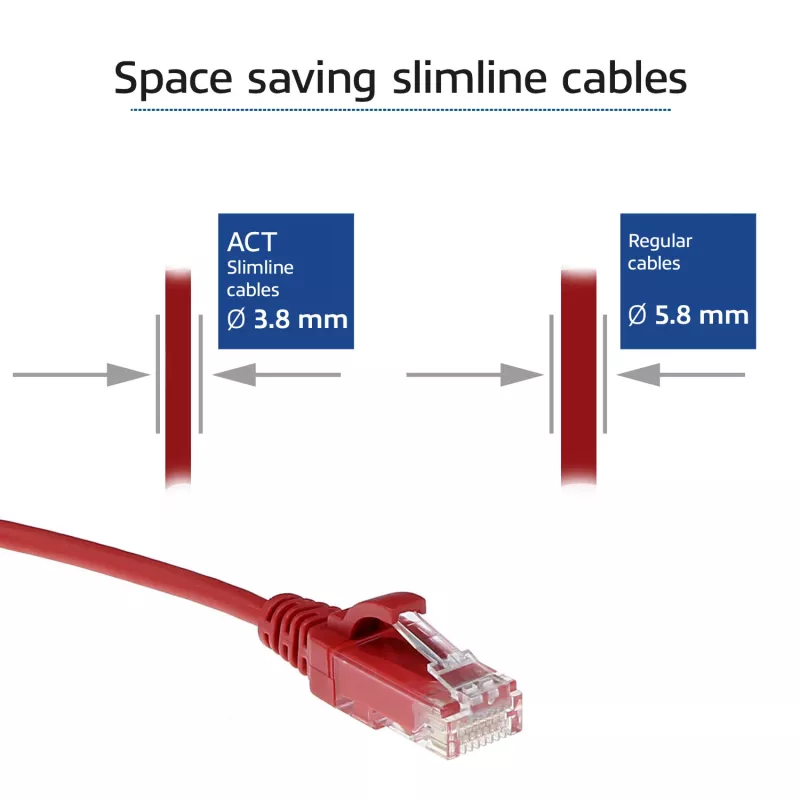 ACT Rojo 0,25 metros LSZH U/UTP CAT6 cable de red Slimline para centro de datos con conectores RJ45