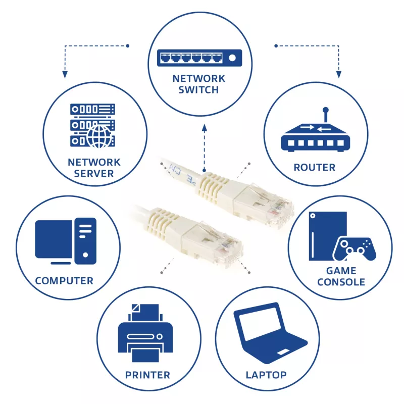 ACT Marfil 0,5 metros U/UTP CAT6 cable de red con conectores RJ45