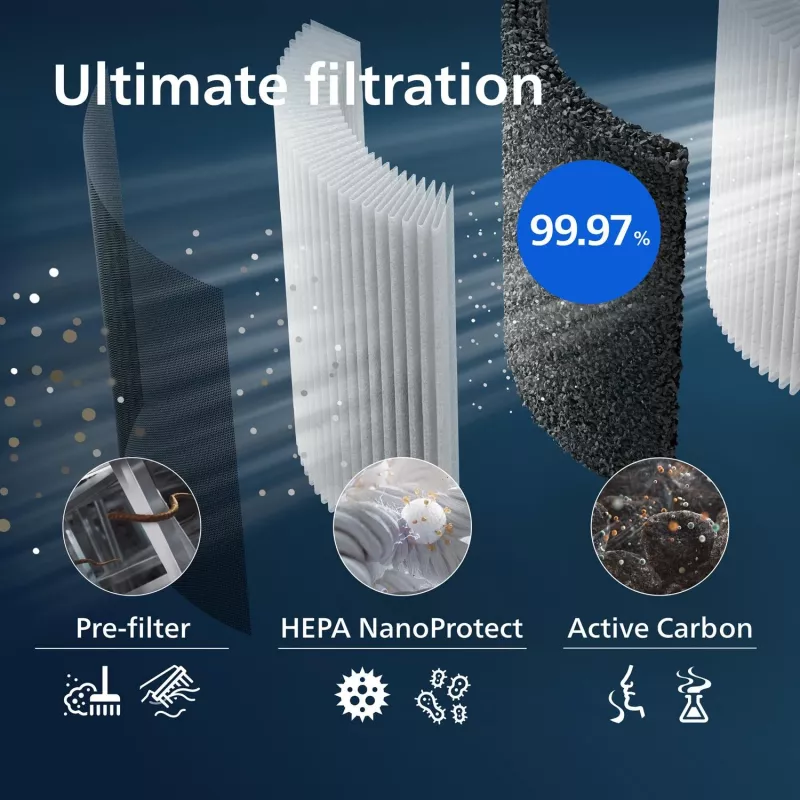 Filtro purificador de aire Philips FY3437/00 Ancho 248 mm Profundidad 34,6 mm Alto 300,5 mm