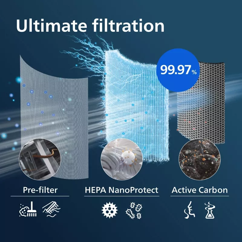 Philips FY4440/30 Accesorio para purificador de aire Filtro para purificador de aire